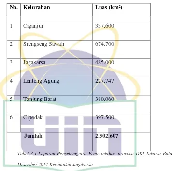 Tabel 3.1:Laporan Penyelenggara Pemerintahan provinsi DKI Jakarta Bulan 