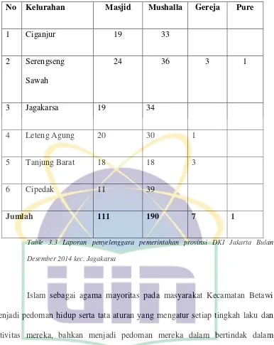 Table 3.3 Laporan penyelenggara pemerintahan provinsi DKI Jakarta Bulan  
