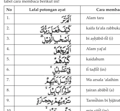 tabel cara membaca berikut ini!