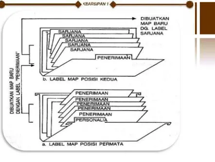 Gambar 7. Label Map Sistem Subyek atau Pokok Masalah