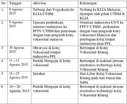 Tabel 1. Jadwal pelaksanaan kegiatan PPL Internasional UNY-UTHM 2014 