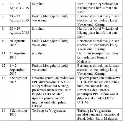 Tabel 1. Jadwal pelaksanaan kegiatan PPL Internasional UNY-UTHM 2014 