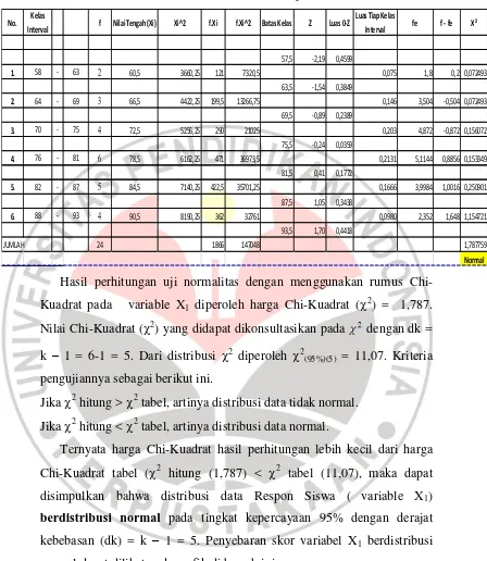 Tabel 3.5 Normalitas Respon Siswa 