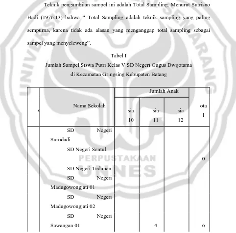 Tabel I Jumlah Sampel Siswa Putri Kelas V SD Negeri Gugus Dwijotama  