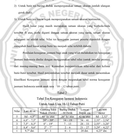 Tabel 2 Tabel Tes Kesegaran Jasmani Indonesia 