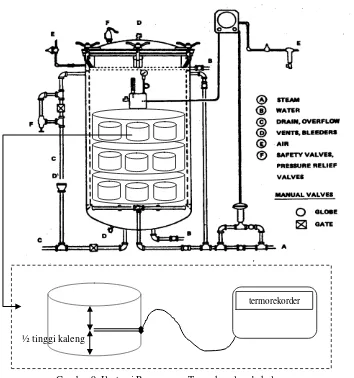 Gambar 9. Ilustrasi Pemasangan Termokopel pada kaleng  