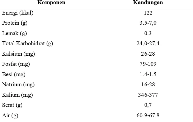 Tabel 1. Komposisi zat gizi bawang putih per 100 g bahan yang dapat dimakanKomponenKandungan