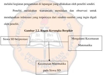 Gambar 2.2. Bagan Kerangka Berpikir 