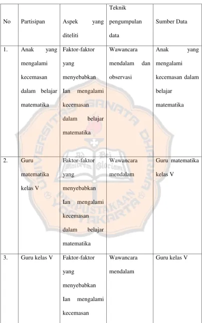 Gambar 3.2. Tabel Alur instrument penelitian 