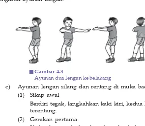 Gambar 4.3Ayunan dua lengan ke belakang