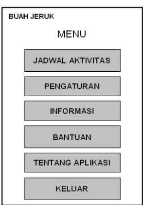 Gambar 3.16 Desain Layar Tampilan Menu Utama 