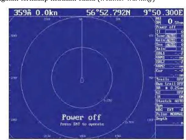 Gambar  12. Standar Radar display 