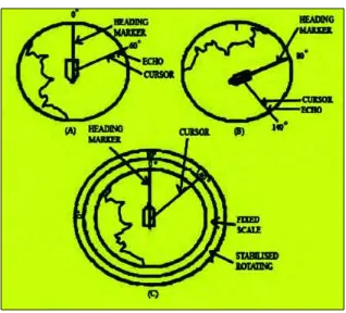 Gambar  15. Penentuan posisi dengan Radar 
