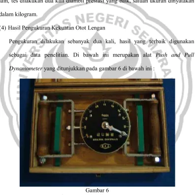 Alat Gambar 6 Push and Pull Dynamometer 