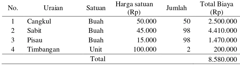 Tabel 4  Perkiraan penjualan kapulaga per tahun lahan seluas 25 ha di Desa Sedayu 