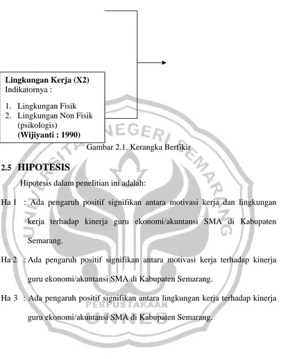 Gambar 2.1. Kerangka Berfikir 