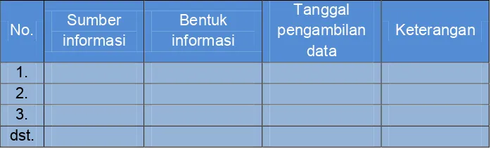 tabel pencatatan informasi atau data. 
