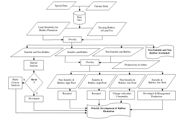 Figure 4 Methodology Flowchart of the Research 