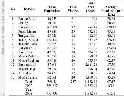 Table 11 Number of Population, Total Villages, Total Area and Average Number of Population per square km by Sub Regency in Banyuasin Regency 