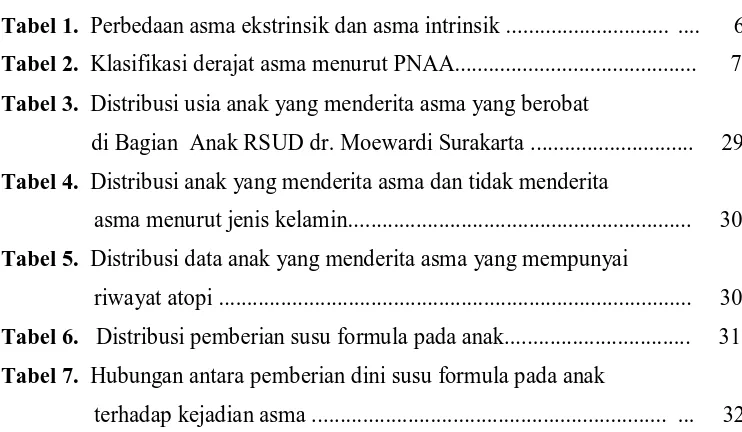 Tabel 4.  Distribusi anak yang menderita asma dan tidak menderita  