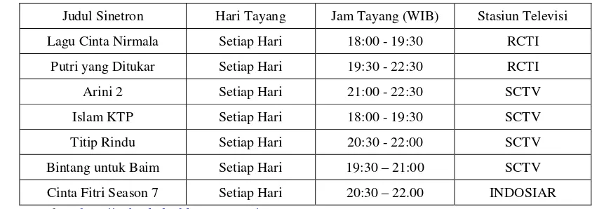 Tabel 1. Daftar Judul Sinetron yang Ditayangkan Stasiun Televisi di Indonesia. 