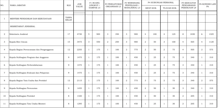 TABEL HASIL EVALUASI JABATAN STRUKTURAL