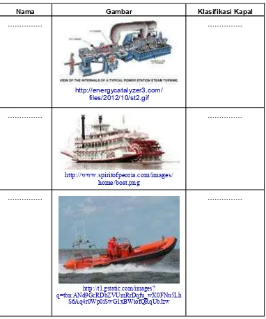 Gambar Klasifikasi Kapal 