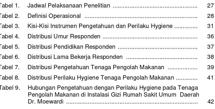 Tabel 1. Jadwal Pelaksanaan Penelitian  ..................................................