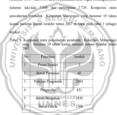 Tabel 1. Komposisi mata pencaharian penduduk  Kelurahan Mintaragen yang   berumur 10 tahun keatas menurut sensus terakhir tahun 