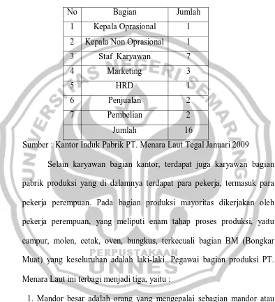 Tabel 2. Komposisi Karyawan Perusahaan Bagian Kantor Pabrik Obat Nyamuk Bakar PT. Menara Laut Tegal   