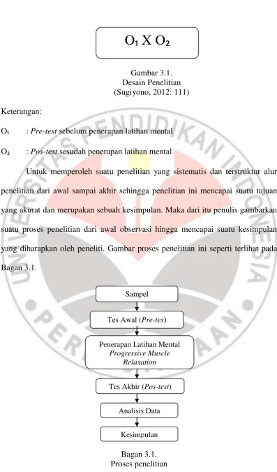 Gambar 3.1. 