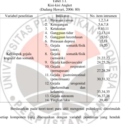 Tabel 3.1. 