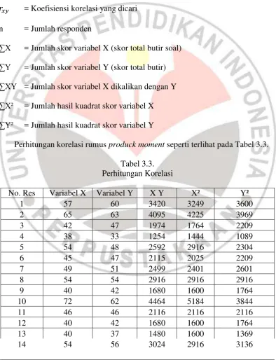 Tabel 3.3. 