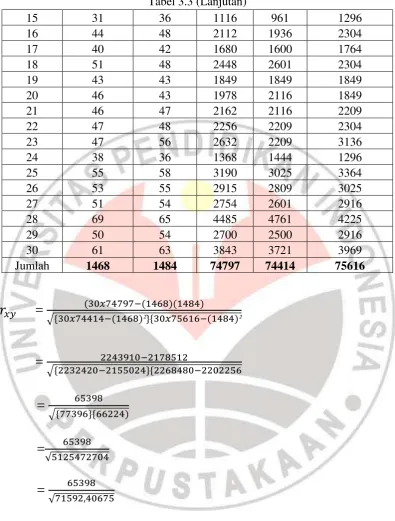 Tabel 3.3 (Lanjutan) 