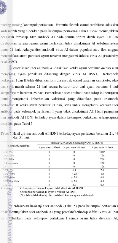 Tabel 5 Hasil uji titer antibodi AI H5N1 terhadap ayam perlakuan berumur 21, 44 