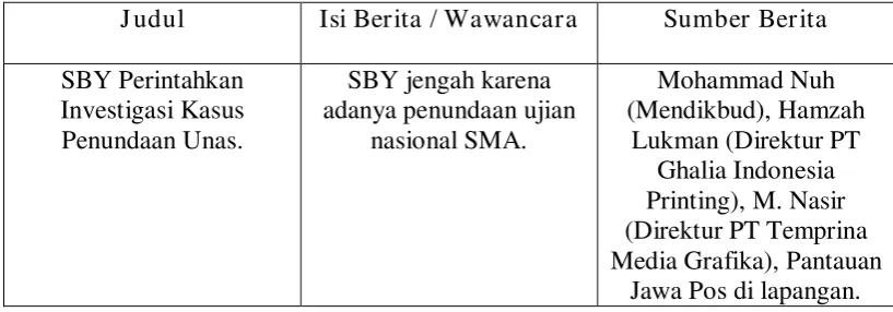 Tabel 4.3 Deskripsi Ringkas Berita “SBY Perintahkan Investigasi Kasus Penundaan Unas” 