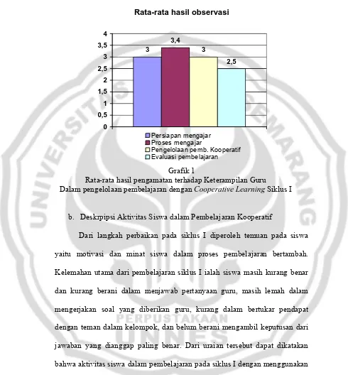 Rata-rata hasil pengamatan terhadap Keterampilan Guru  Grafik 1 Cooperative Learning