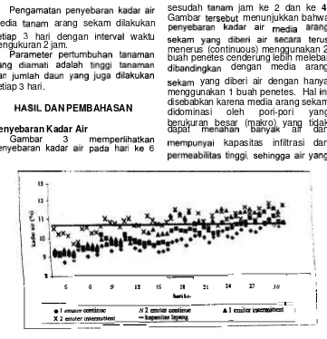 Gambar penyebaran 