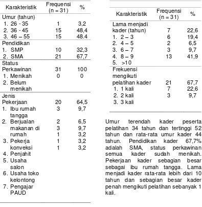 Tabel 2 