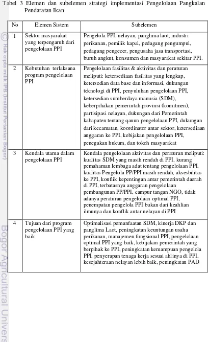 Tabel 3 Elemen dan subelemen strategi implementasi Pengelolaan Pangkalan Pendaratan Ikan  
