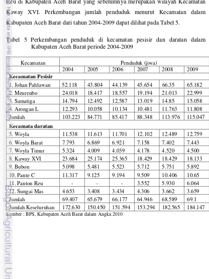 Tabel 5 Perkembangan penduduk di kecamatan pesisir dan daratan dalam 
