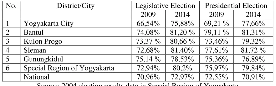 Table 1 
