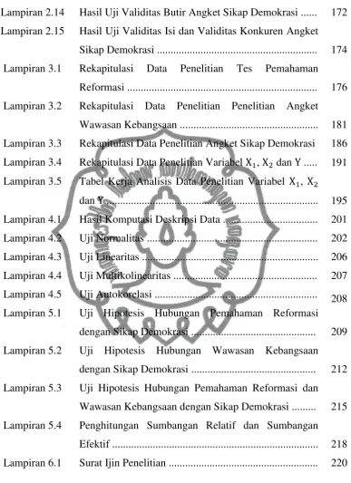Tabel Kerja Analisis Data Penelitian Variabel 