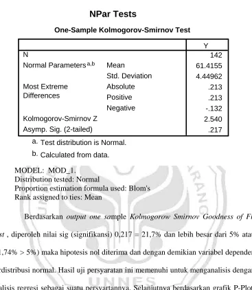Tabel 4.5  Hasil Uji Normalitas Data 