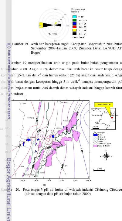 Gambar 19.  Arah dan kecepatan angin  Kabupaten Bogor tahun 2008 bulan   