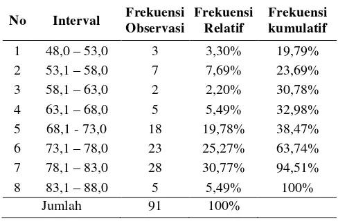 Tabel 1. Frekuensi Nilai Membaca Gambar 