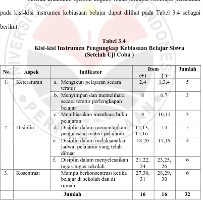 Tabel 3.4 Kisi-kisi Instrumen Pengungkap Kebiasaan Belajar Siswa 