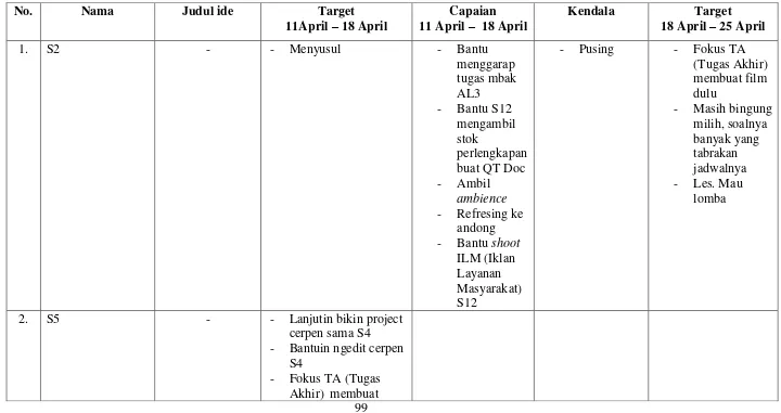 Tabel 4.  Contoh Kurikulum Mingguan Warga Belajar di Qaryah Thayyibah Tahun 2016 