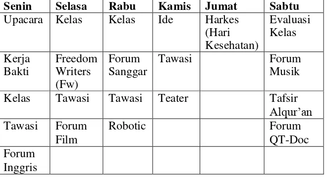 Tabel 6. Jadwal Kegiatan Pembelajaran Qaryah Thayyibah Tahun 2016 
