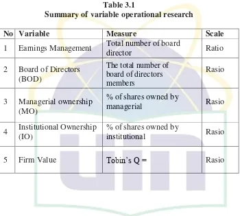 Table 3.1 Summary of variable operational research 